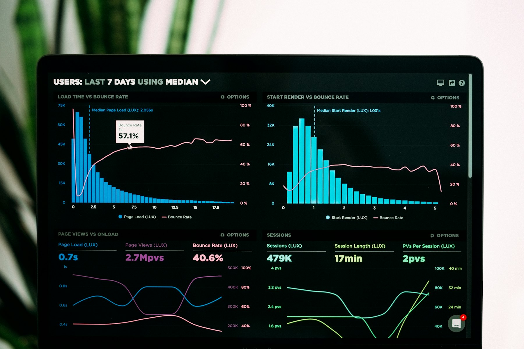 A real photograph of workflow dashboard with connected automation nodes